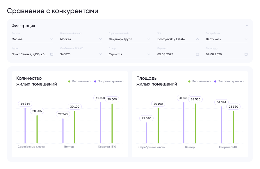 Многоуровневая
система фильтров