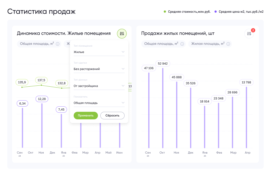 Интерактивные
отчёты