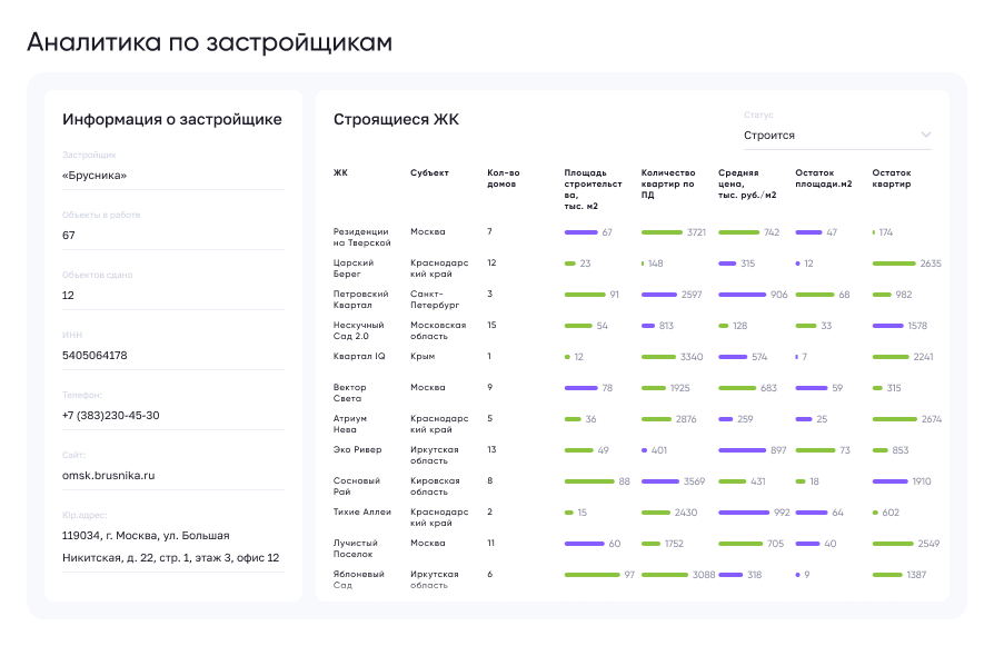 Молниеносная
скорость работы